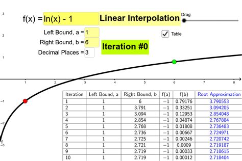 linear and circular interpolation